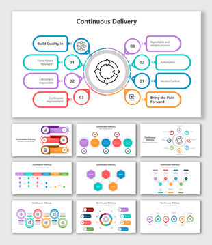 Slide deck using vibrant shapes, process diagrams, and structured content for continuous delivery workflows.