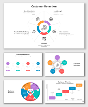 Customer retention strategy slide with diagram featuring factors like customer loyalty, perceived value, and product quality.