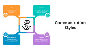 Communication slide with a white center square and four colored speech bubbles in orange, teal, blue, and purple.