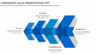 Four layered blue arrows in 3D perspective, illustrating steps with labels and descriptions on a white background.