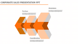 Three layered chevron arrows in varying orange tones, highlighting steps with labeled sections and descriptions.