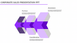 Corporate sales PowerPoint template showing a flow of purchase, awareness, and consideration stages with purple arrows.
