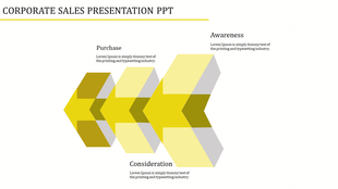 Three yellow gradient arrows pointing left, depicting stages with text on a white background.