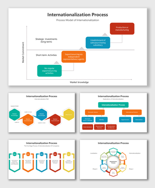 Diagrams of internationalization strategy including Uppsala model, global phases, and five-stage company growth path.