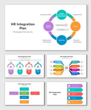 Overview of HR integration with circular data flow, business planning stages, process blocks, and human resource components.