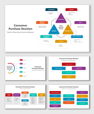 Diagram illustrating consumer purchase decision process with colorful shapes showing key factors influencing buyer behavior