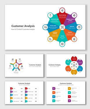 Customer analysis infographic showcasing methods like social listening, surveys, journey maps, and predictive analytics.