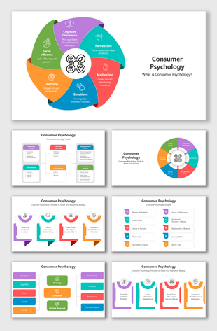 Consumer psychology infographic showing factors like motivation, perception, and social influence impacting buyer behavior.