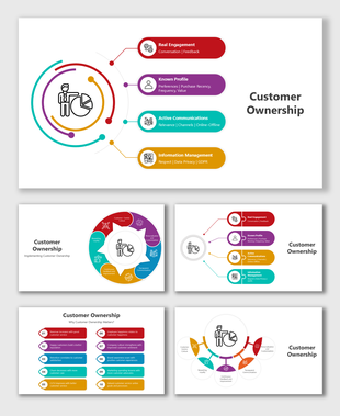 Visual guide to customer ownership, focusing on engagement, profile insights, communication channels, and data privacy.