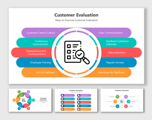 Diagram showcasing customer evaluation principles like communication, feedback collection, and continuous improvement.