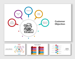 Diagram illustrating methods to handle customer objections effectively, focusing on follow-up and addressing concerns.