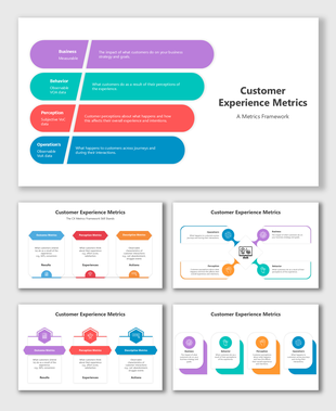 Diagram of key customer experience metrics: business impact, behavior, perception, and operational insights.