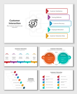 Customer interaction framework with focus on satisfaction, training, recovery, motivation, and data.