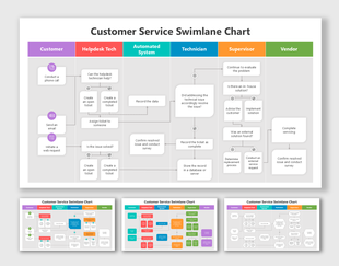 Visual swimlane chart for customer service workflow with designated lanes for each role in resolving issues.