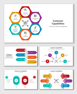 Diagram showing common customer capabilities like information seeking, time availability, and communication skills.