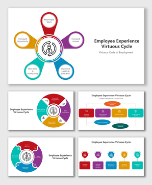 Diagram illustrating the virtuous cycle in employment, focusing on income, health, education, and work-life balance.