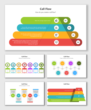 Call flow diagram showcasing essential steps for customer support, including average response time and engagement methods.