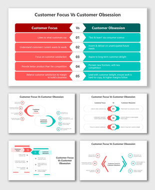 Comparison of customer focus and customer obsession with emphasis on satisfaction versus long-term delight.