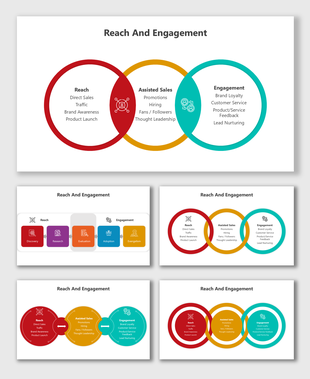 Venn diagram illustrating reach, assisted sales, and engagement as core components in brand strategy development.