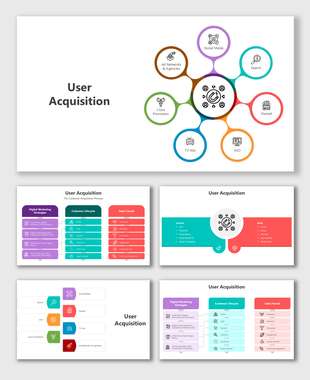 User acquisition framework highlighting digital strategies and customer lifecycle stages for effective audience engagement.