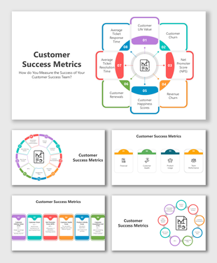 Illustration of customer success metrics, including customer churn, NPS, ticket response time, and customer happiness scores.