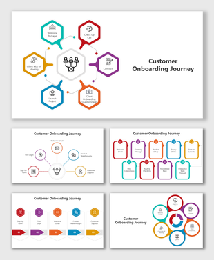 Diagram of customer onboarding journey steps, including welcome package, check-up call, and client kick-off meeting.