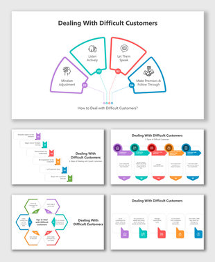 Diagram of techniques for dealing with difficult customers, including listening, empathy, and positive communication.