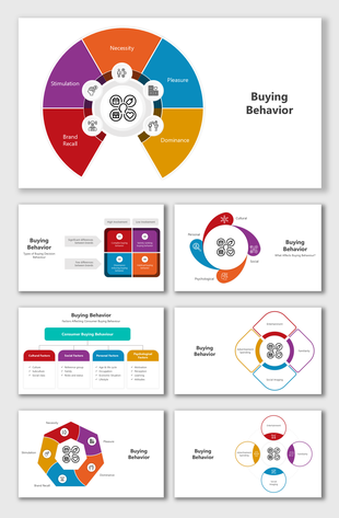 Diagram of factors influencing buying behavior, including necessity, pleasure, stimulation, and brand recall.
