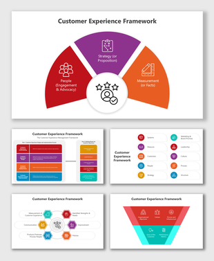 Framework for customer experience with sections for people, strategy, and measurement in a colorful, structured design.