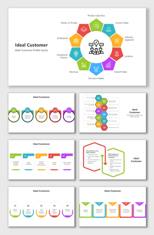 Diagram illustrating key attributes of an ideal customer, such as growth rate, situational factors, and employee size.