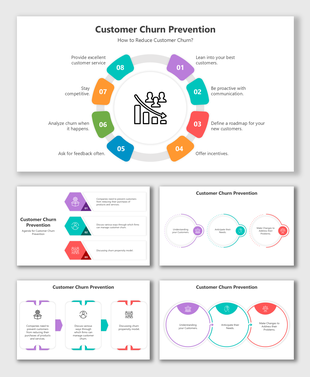 Diagram outlining steps for customer churn prevention, including feedback, incentives, and proactive communication.