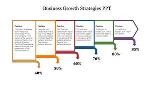 Growth strategy slide with connected text boxes in yellow, orange, red, blue, green, and purple, with percentage markers.