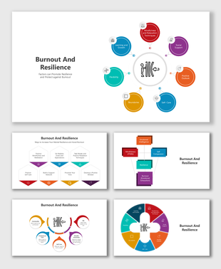 Visual guide on burnout prevention, highlighting key factors like social support, self-care, and setting boundaries.