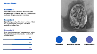 A PPT tutorial slide explaining psychological principles featuring a comparison of normal, normal fever, and viral fever.