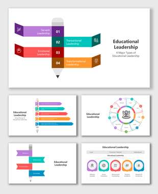 Educational leadership diagram showing key types: Servant, Transactional, Emotional, and Transformational Leadership.
