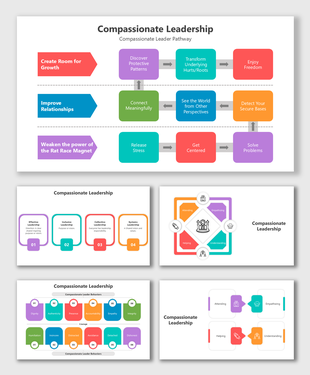 Diagram showing the compassionate leadership pathway with steps for growth and connection.