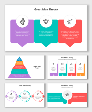 Great Man Theory slides highlighting leadership traits like charisma, intelligence, courage, sociability, and inherent abilit