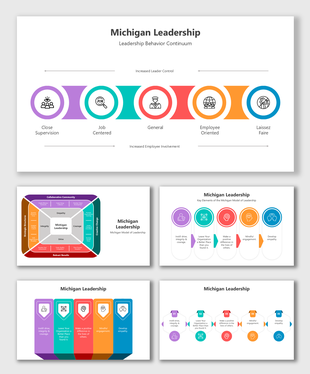 Michigan Leadership model slide with colorful icons and structured layout, showcasing leadership behavior continuum.