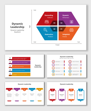 Visual breakdown of leadership types, highlighting dynamic performers and delightful friends in a quadrant model.