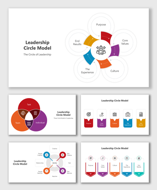 Leadership Circle Model template with colorful circular layout highlighting purpose, core values, culture, and end results.