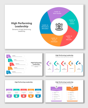 High performing leadership infographic with colorful charts showcasing roles, leadership traits, and performance qualities.