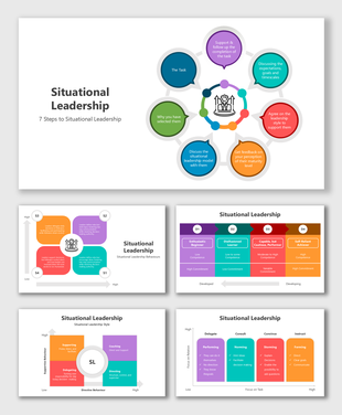 Situational Leadership slides with colorful diagrams, flowcharts, and sections explaining leadership styles and strategies.