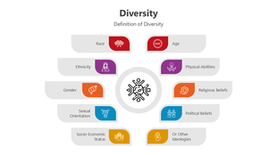 Diversity infographic with colorful blocks representing race, age, gender, beliefs, socioeconomic status, and more.