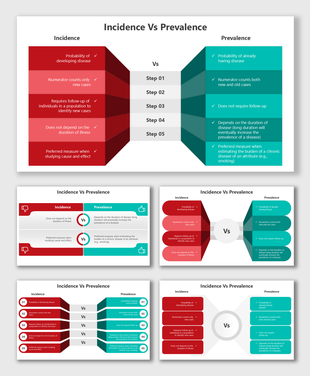 Incidence vs Prevalence slides with red and teal comparisons, step-by-step visuals, and structured key differences.