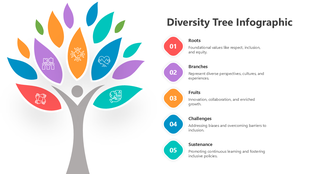 Diversity Tree infographic with colorful leaves, highlighting inclusion, equity, cultural branches, and continuous growth.