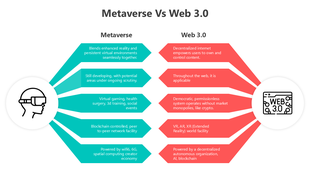 Metaverse vs Web 3.0 infographic comparing features, technology, and functionality with colorful segmented layouts.