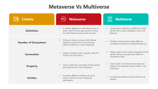 Metaverse vs Multiverse comparison chart with colorful headers, structured rows, and placeholders for key differences.