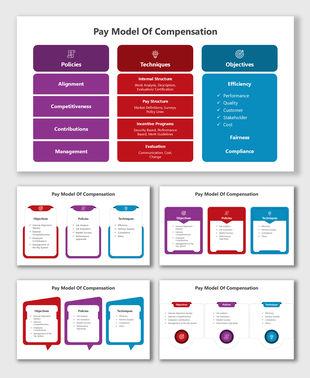 Pay Model of Compensation slides with vibrant visuals, structured layouts, and clear placeholders for key concepts.