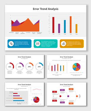 Error Trend Analysis charts showing error categories, frequency trends, root causes, recurring errors, and insights.