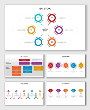 ISO 27000 slides with infographics, cybersecurity frameworks, certification steps, risk management, and workflows.